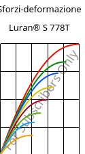 Sforzi-deformazione , Luran® S 778T, ASA, INEOS Styrolution