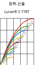 응력-신율 , Luran® S 778T, ASA, INEOS Styrolution