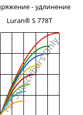 Напряжение - удлинение , Luran® S 778T, ASA, INEOS Styrolution