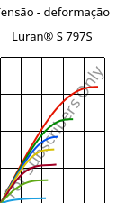 Tensão - deformação , Luran® S 797S, ASA, INEOS Styrolution