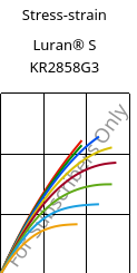 Stress-strain , Luran® S KR2858G3, ASA-GF15, INEOS Styrolution