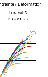 Contrainte / Déformation , Luran® S KR2858G3, ASA-GF15, INEOS Styrolution