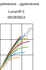 Напряжение - удлинение , Luran® S KR2858G3, ASA-GF15, INEOS Styrolution