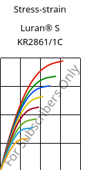 Stress-strain , Luran® S KR2861/1C, (ASA+PC), INEOS Styrolution