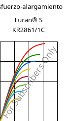 Esfuerzo-alargamiento , Luran® S KR2861/1C, (ASA+PC), INEOS Styrolution
