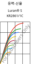 응력-신율 , Luran® S KR2861/1C, (ASA+PC), INEOS Styrolution