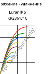 Напряжение - удлинение , Luran® S KR2861/1C, (ASA+PC), INEOS Styrolution