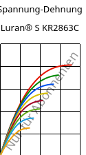 Spannung-Dehnung , Luran® S KR2863C, (ASA+PC), INEOS Styrolution