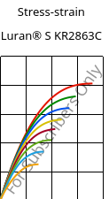 Stress-strain , Luran® S KR2863C, (ASA+PC), INEOS Styrolution