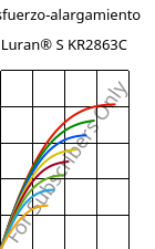 Esfuerzo-alargamiento , Luran® S KR2863C, (ASA+PC), INEOS Styrolution