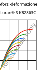 Sforzi-deformazione , Luran® S KR2863C, (ASA+PC), INEOS Styrolution