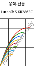 응력-신율 , Luran® S KR2863C, (ASA+PC), INEOS Styrolution