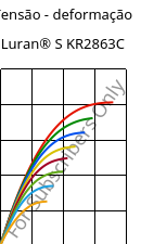 Tensão - deformação , Luran® S KR2863C, (ASA+PC), INEOS Styrolution