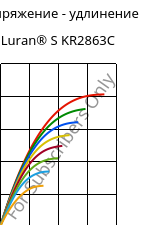 Напряжение - удлинение , Luran® S KR2863C, (ASA+PC), INEOS Styrolution