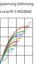 Spannung-Dehnung , Luran® S KR2864C, (ASA+PC), INEOS Styrolution