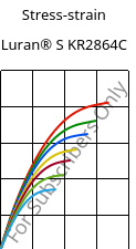 Stress-strain , Luran® S KR2864C, (ASA+PC), INEOS Styrolution