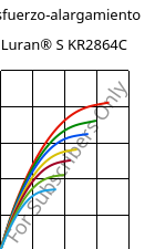 Esfuerzo-alargamiento , Luran® S KR2864C, (ASA+PC), INEOS Styrolution