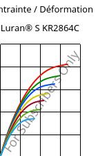 Contrainte / Déformation , Luran® S KR2864C, (ASA+PC), INEOS Styrolution