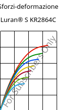 Sforzi-deformazione , Luran® S KR2864C, (ASA+PC), INEOS Styrolution