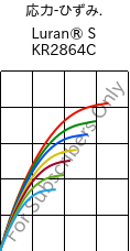  応力-ひずみ. , Luran® S KR2864C, (ASA+PC), INEOS Styrolution
