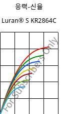 응력-신율 , Luran® S KR2864C, (ASA+PC), INEOS Styrolution