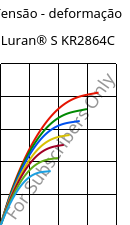 Tensão - deformação , Luran® S KR2864C, (ASA+PC), INEOS Styrolution