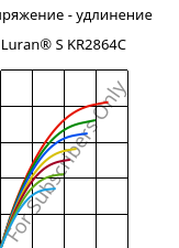 Напряжение - удлинение , Luran® S KR2864C, (ASA+PC), INEOS Styrolution