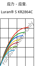 应力－应变.  , Luran® S KR2864C, (ASA+PC), INEOS Styrolution