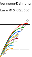Spannung-Dehnung , Luran® S KR2866C, (ASA+PC), INEOS Styrolution