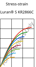 Stress-strain , Luran® S KR2866C, (ASA+PC), INEOS Styrolution