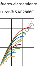 Esfuerzo-alargamiento , Luran® S KR2866C, (ASA+PC), INEOS Styrolution