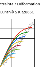 Contrainte / Déformation , Luran® S KR2866C, (ASA+PC), INEOS Styrolution