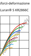Sforzi-deformazione , Luran® S KR2866C, (ASA+PC), INEOS Styrolution