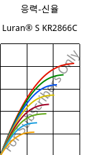 응력-신율 , Luran® S KR2866C, (ASA+PC), INEOS Styrolution