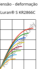 Tensão - deformação , Luran® S KR2866C, (ASA+PC), INEOS Styrolution