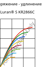 Напряжение - удлинение , Luran® S KR2866C, (ASA+PC), INEOS Styrolution