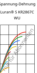 Spannung-Dehnung , Luran® S KR2867C WU, (ASA+PC), INEOS Styrolution