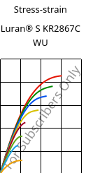 Stress-strain , Luran® S KR2867C WU, (ASA+PC), INEOS Styrolution