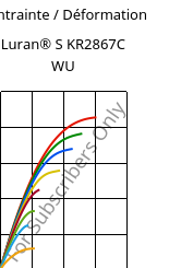 Contrainte / Déformation , Luran® S KR2867C WU, (ASA+PC), INEOS Styrolution