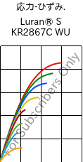  応力-ひずみ. , Luran® S KR2867C WU, (ASA+PC), INEOS Styrolution