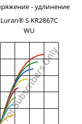 Напряжение - удлинение , Luran® S KR2867C WU, (ASA+PC), INEOS Styrolution