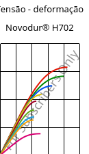 Tensão - deformação , Novodur® H702, ABS, INEOS Styrolution