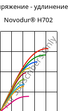 Напряжение - удлинение , Novodur® H702, ABS, INEOS Styrolution