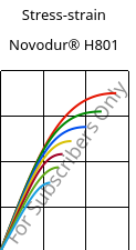 Stress-strain , Novodur® H801, (ABS+PC), INEOS Styrolution