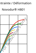 Contrainte / Déformation , Novodur® H801, (ABS+PC), INEOS Styrolution