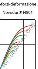 Sforzi-deformazione , Novodur® H801, (ABS+PC), INEOS Styrolution