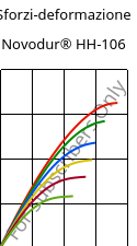 Sforzi-deformazione , Novodur® HH-106, ABS, INEOS Styrolution