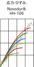 応力-ひずみ. , Novodur® HH-106, ABS, INEOS Styrolution