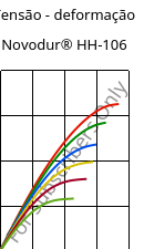 Tensão - deformação , Novodur® HH-106, ABS, INEOS Styrolution