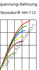 Spannung-Dehnung , Novodur® HH-112, ABS, INEOS Styrolution